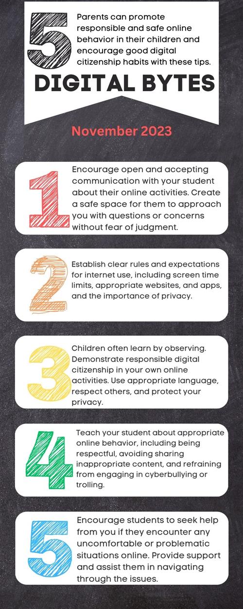 Digital Bytes